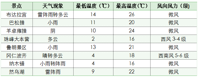 西藏日报