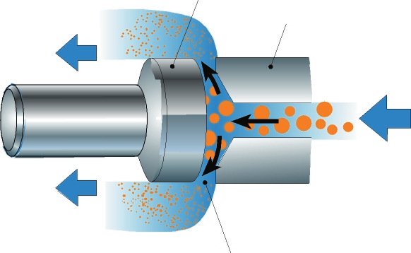 UHT 技術(shù)知識點(diǎn)介紹系列五: 配套均質(zhì)機(jī)