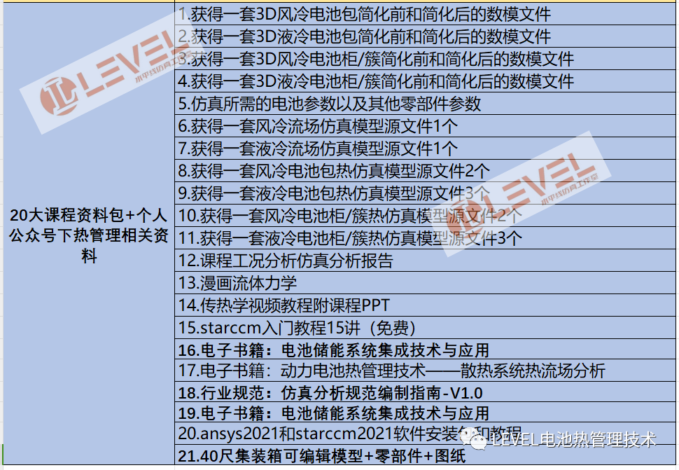 储能课程优惠最后一周|储能热管理仿真和设计更新完整的图12