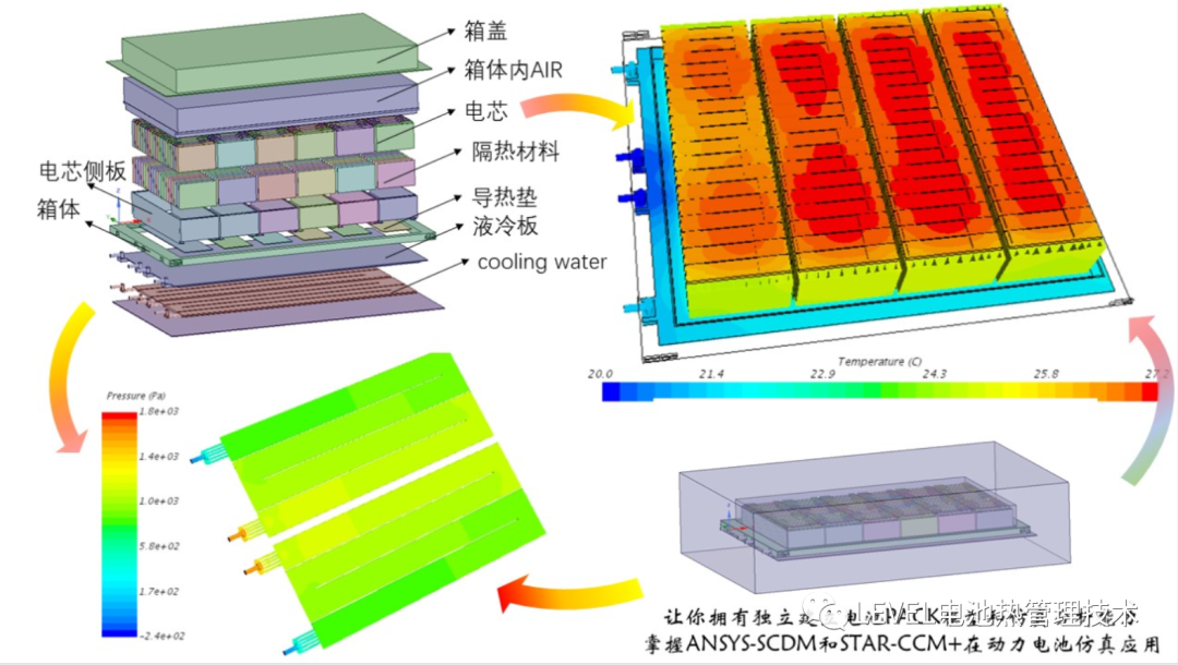 快速掌握！新能源动力电池热管理仿真必备技能大揭秘！(内附课程视频)的图8