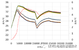 储能课程优惠最后一周|储能热管理仿真和设计更新完整的图25