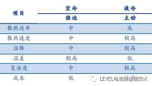 储能课程优惠最后一周|储能热管理仿真和设计更新完整的图16