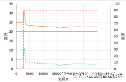 储能课程优惠最后一周|储能热管理仿真和设计更新完整的图22