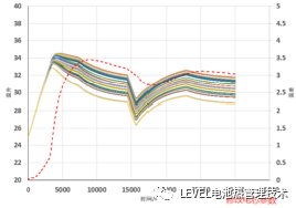 储能课程优惠最后一周|储能热管理仿真和设计更新完整的图21