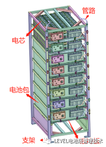 新能源电池储能，风冷和液冷哪个将有望成为未来主流储能温控形式？【内附视频课程】的图10