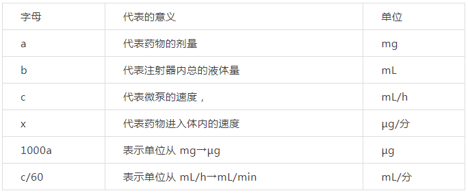 为什么要用推注泵一图汇总｜30 种静脉泵入药物用法用量_https://www.jmylbn.com_新闻资讯_第4张