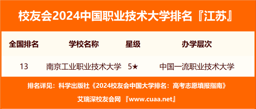 江苏省全省大学排名_江苏省大学排名2024最新排名_2020江苏省大学排行榜