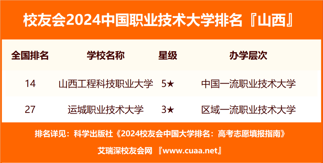 山西技校录取分数线_2023年山西工程科技职业大学录取分数线(2023-2024各专业最低录取分数线)_山西科技学院的录取分数线