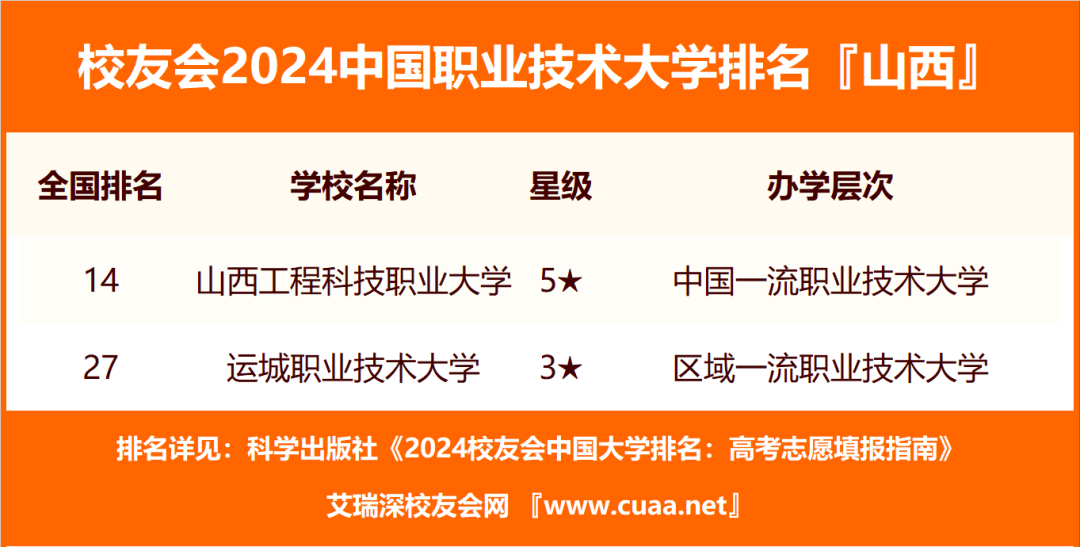山西技校錄取分?jǐn)?shù)線_2023年山西工程科技職業(yè)大學(xué)錄取分?jǐn)?shù)線(2023-2024各專業(yè)最低錄取分?jǐn)?shù)線)_山西科技學(xué)院的錄取分?jǐn)?shù)線