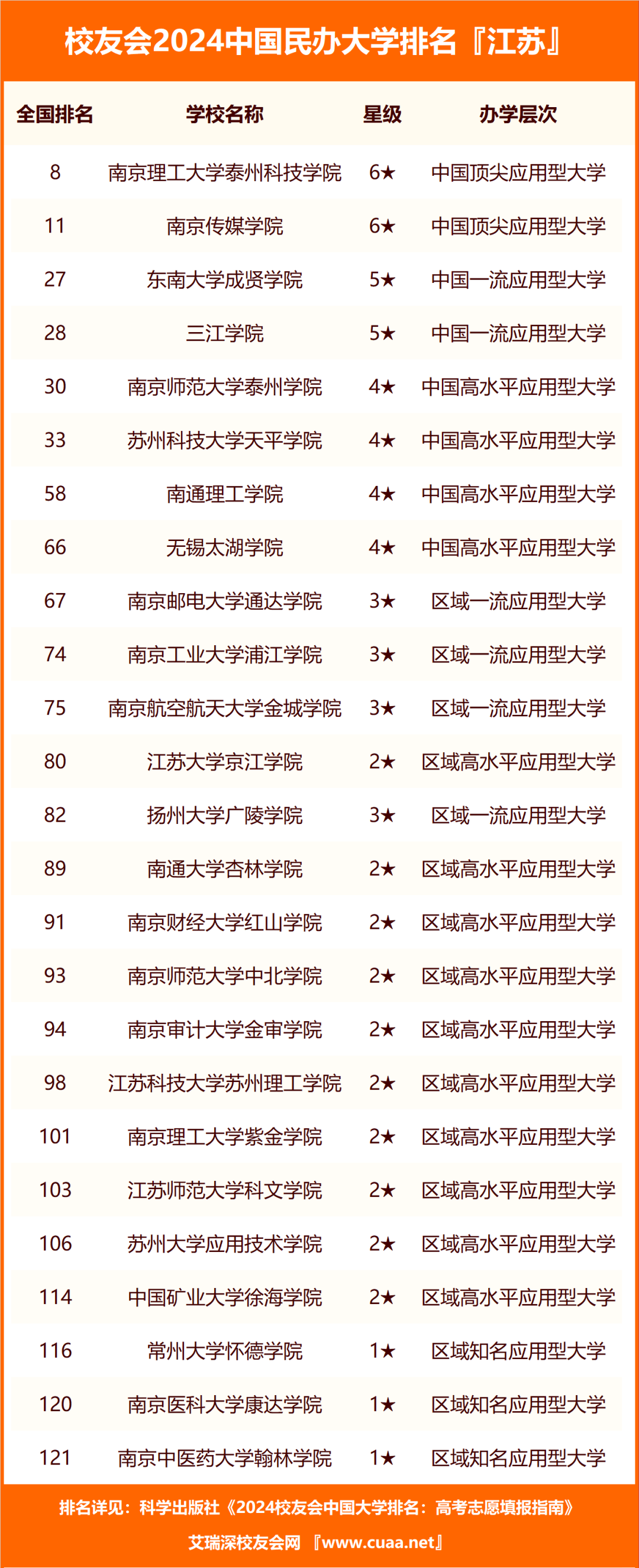 江蘇省大學(xué)排名2024最新排名_2020江蘇省大學(xué)排行榜_江蘇省全省大學(xué)排名