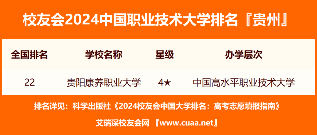 贵州排名前十的职业技术学校_贵州职业学校排名_贵州前十名职业学校