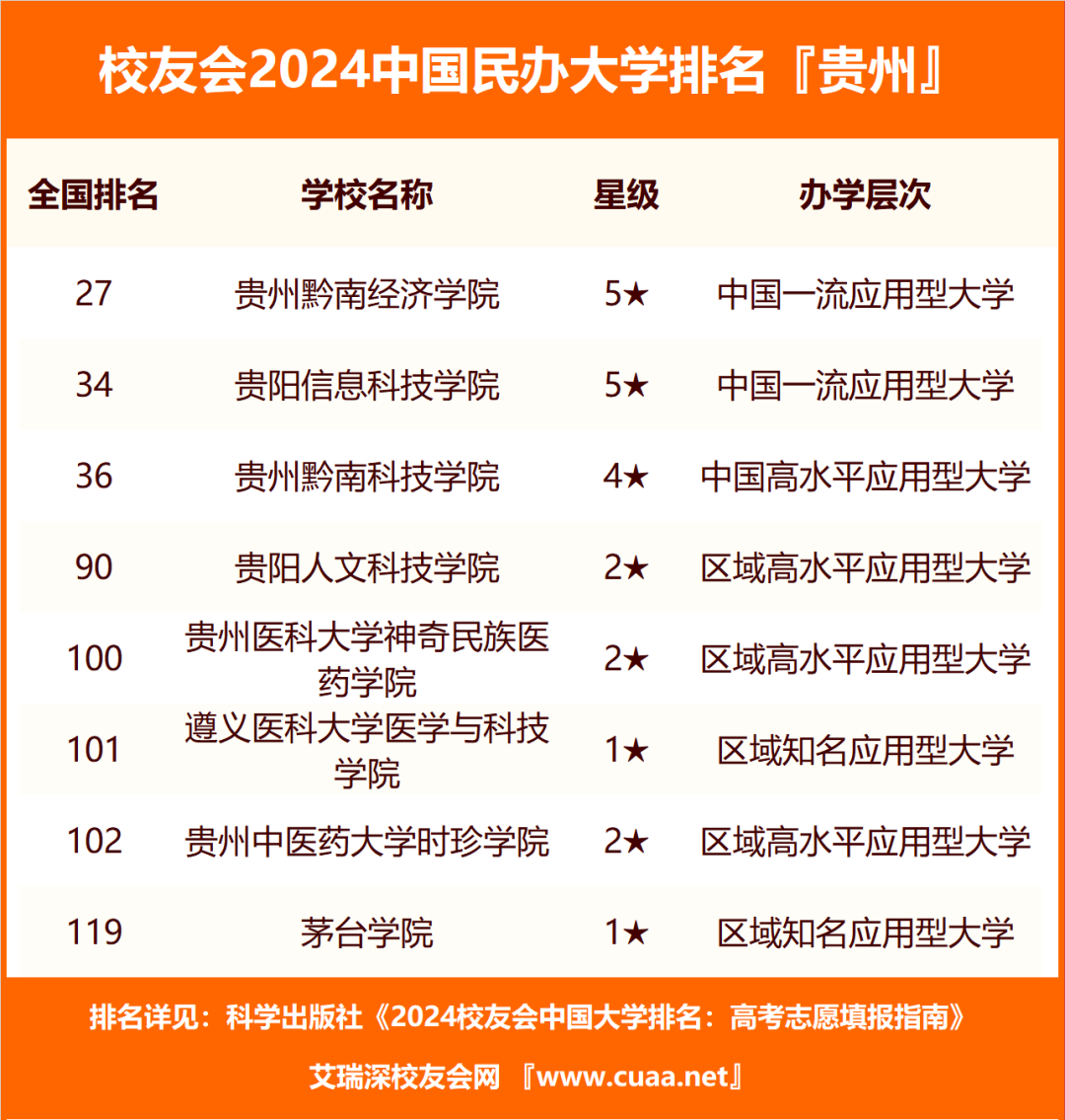 貴州前十名職業學校_貴州排名前十的職業技術學校_貴州職業學校排名