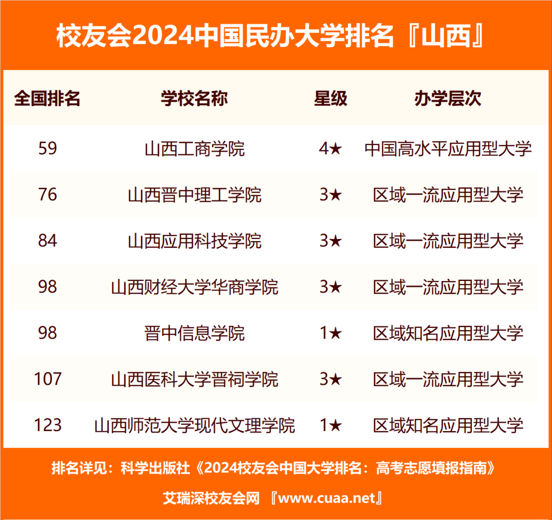 2023年山西工程科技职业大学录取分数线(2023-2024各专业最低录取分数线)_山西技校录取分数线_山西科技学院的录取分数线