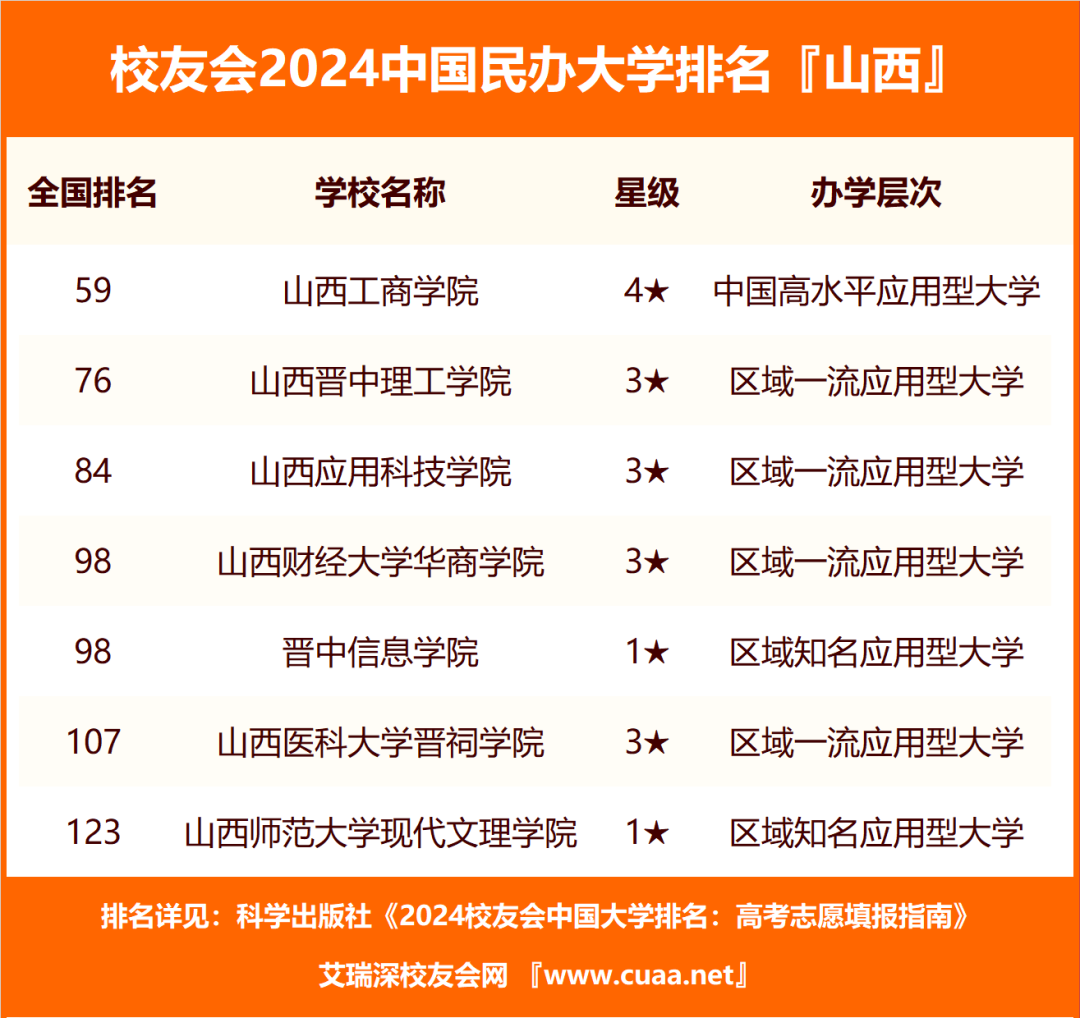 2023年山西工程科技職業(yè)大學(xué)錄取分?jǐn)?shù)線(2023-2024各專業(yè)最低錄取分?jǐn)?shù)線)_山西技校錄取分?jǐn)?shù)線_山西科技學(xué)院的錄取分?jǐn)?shù)線