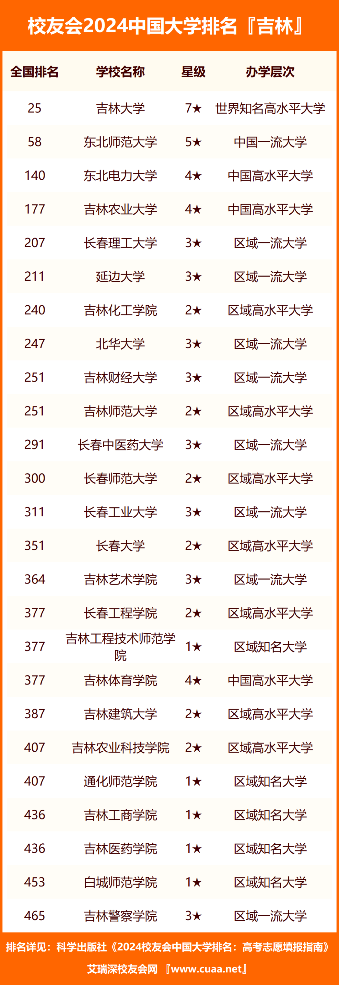 天津财经排名_天津的财经类大学排名_天津财经大学排名