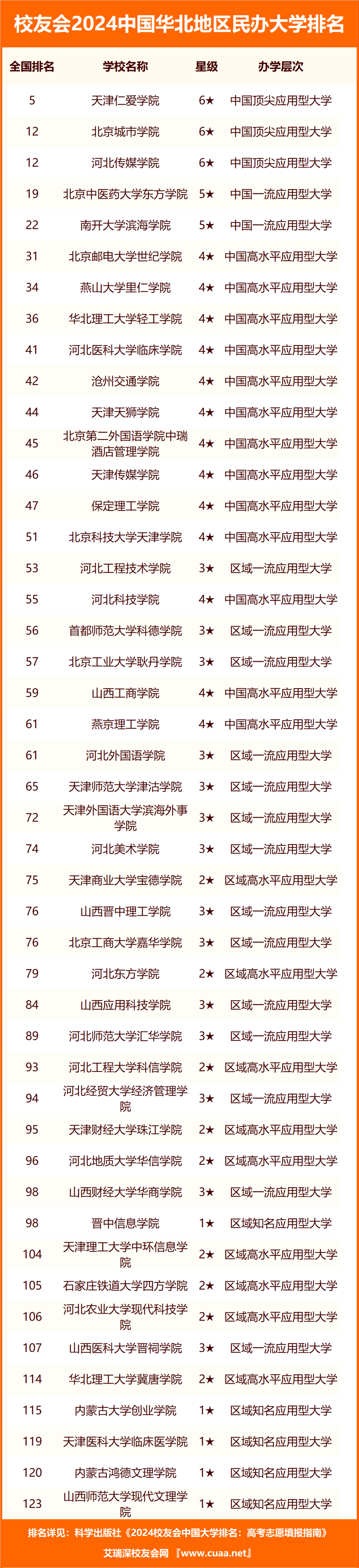 北京地区大学排名_北京地区大学排名_北京地区大学排行榜2020