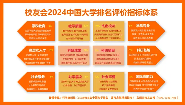 2020江蘇省大學(xué)排行榜_江蘇省全省大學(xué)排名_江蘇省大學(xué)排名2024最新排名