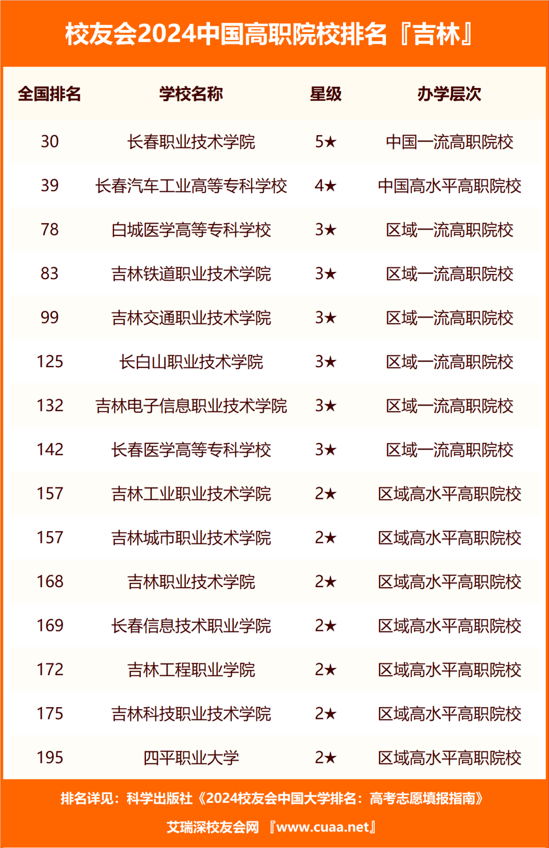 天津财经排名_天津财经大学排名_天津的财经类大学排名