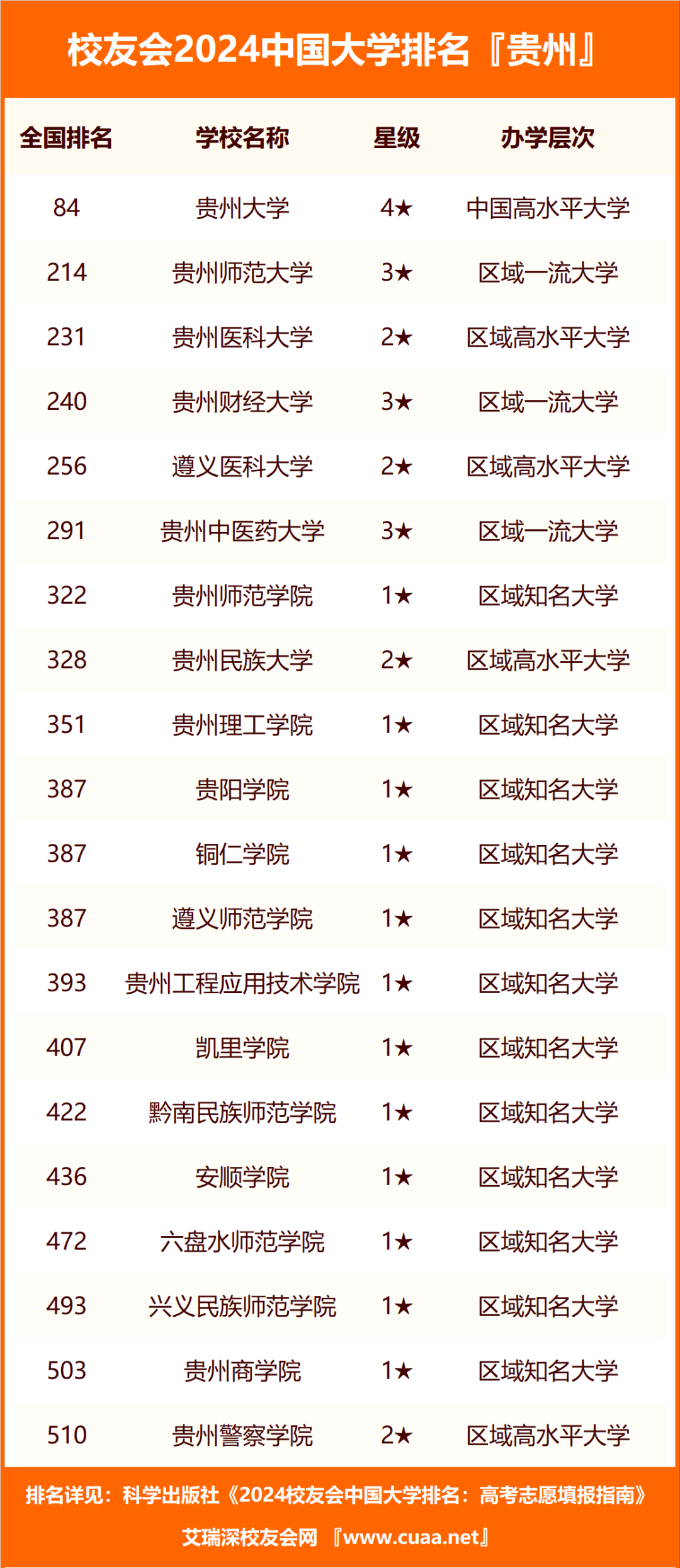 贵州前十名职业学校_贵州排名前十的职业技术学校_贵州职业学校排名