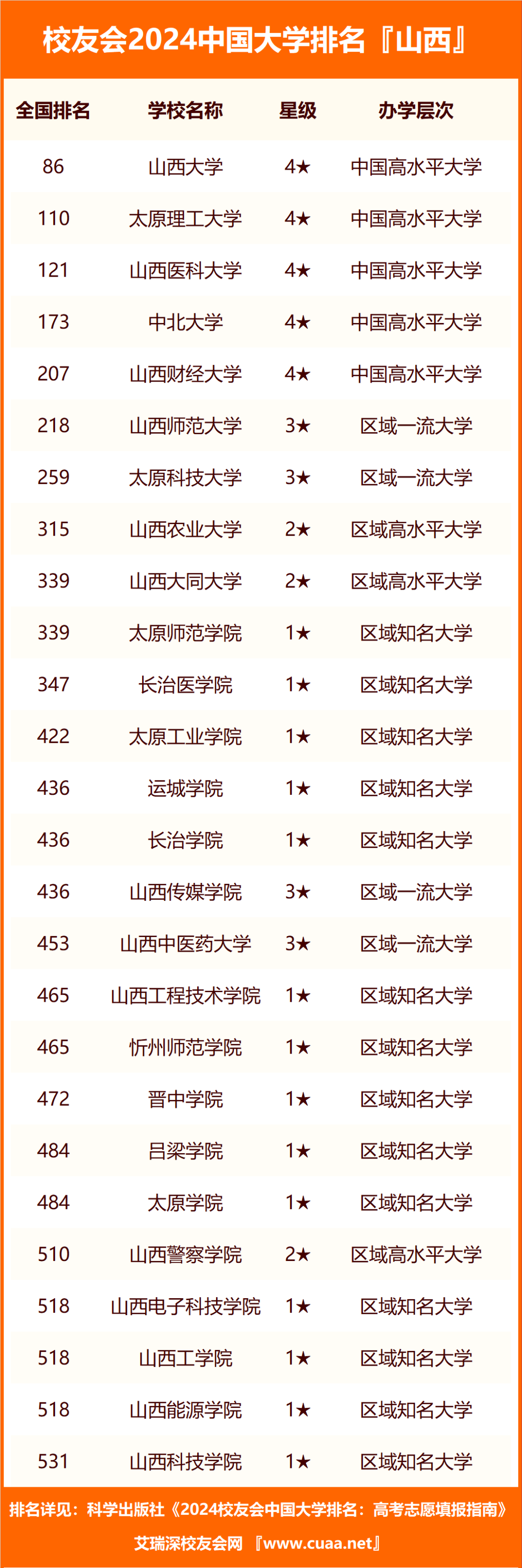 2023年山西工程科技职业大学录取分数线(2023-2024各专业最低录取分数线)_山西技校录取分数线_山西科技学院的录取分数线