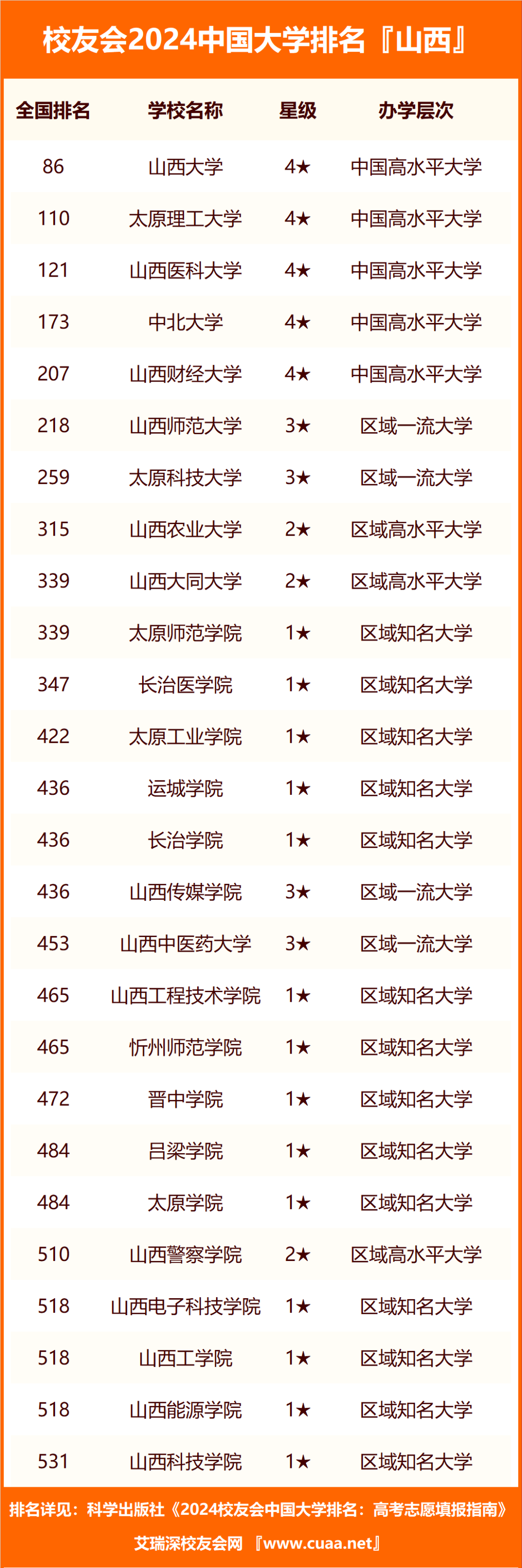 2023年山西工程科技職業(yè)大學(xué)錄取分?jǐn)?shù)線(2023-2024各專業(yè)最低錄取分?jǐn)?shù)線)_山西技校錄取分?jǐn)?shù)線_山西科技學(xué)院的錄取分?jǐn)?shù)線