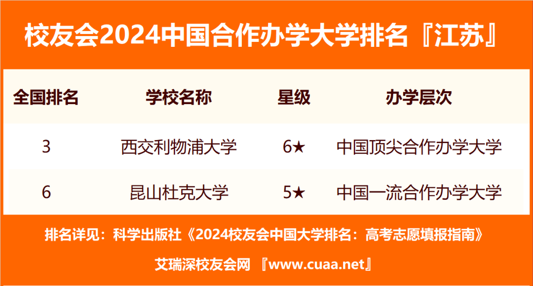 2020江苏省大学排行榜_江苏省大学排名2024最新排名_江苏省全省大学排名