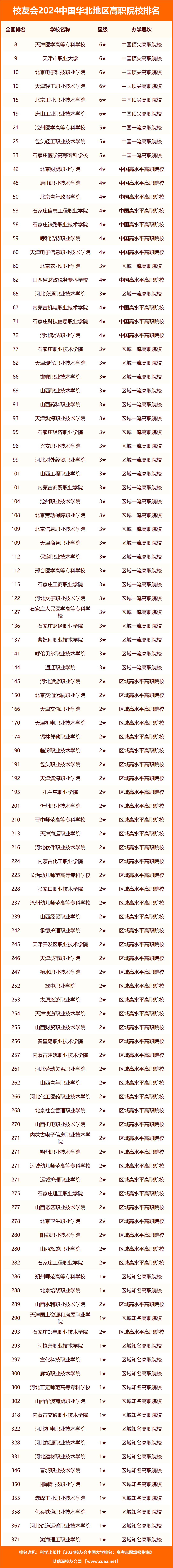 北京地区大学排行榜2020_北京地区大学排名_北京地区大学排名