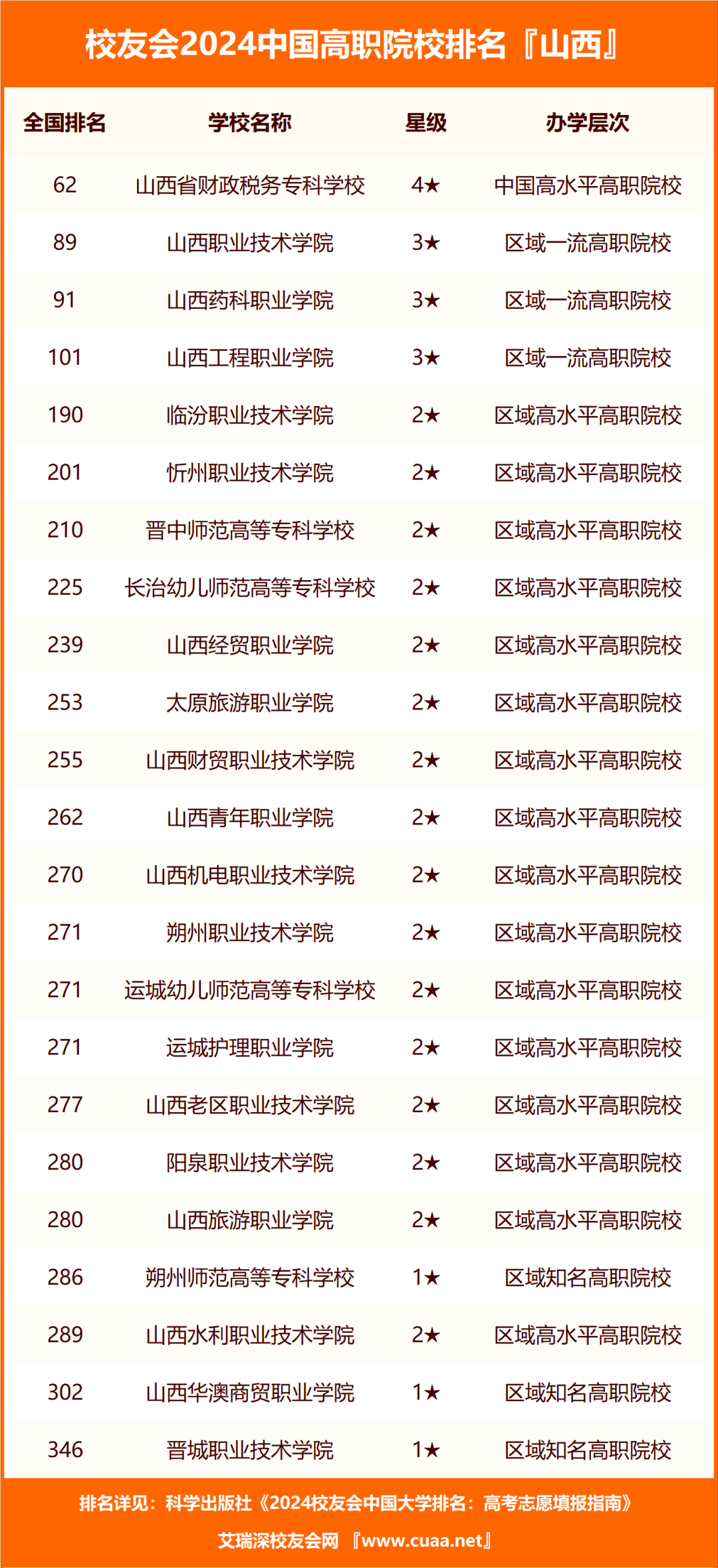 山西科技学院的录取分数线_山西技校录取分数线_2023年山西工程科技职业大学录取分数线(2023-2024各专业最低录取分数线)