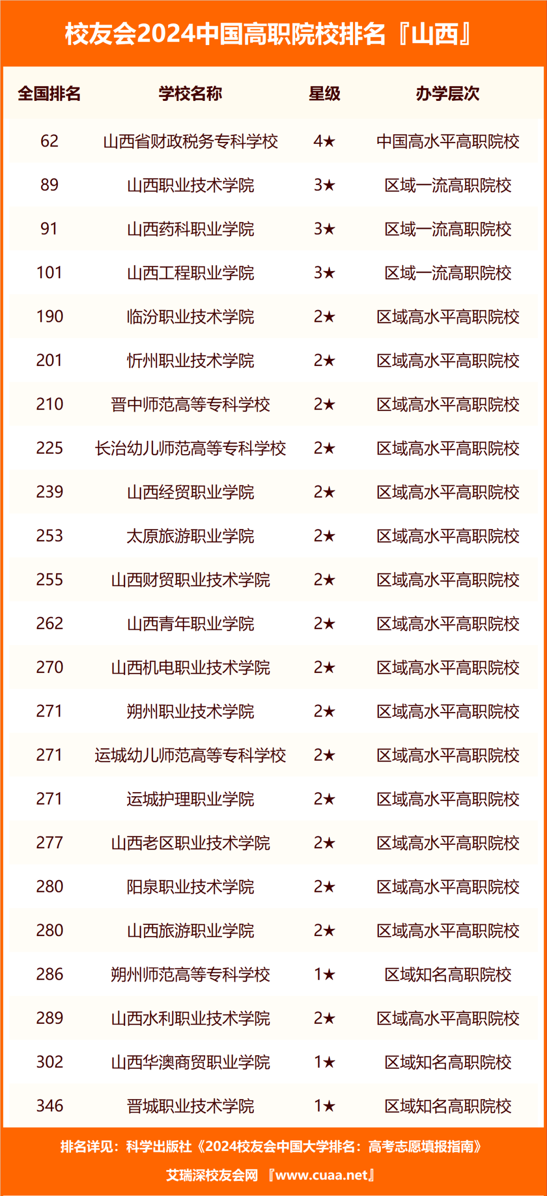 山西科技學(xué)院的錄取分?jǐn)?shù)線_山西技校錄取分?jǐn)?shù)線_2023年山西工程科技職業(yè)大學(xué)錄取分?jǐn)?shù)線(2023-2024各專業(yè)最低錄取分?jǐn)?shù)線)
