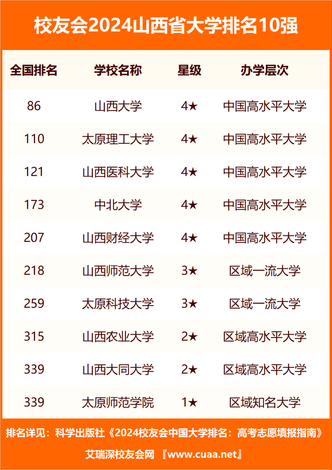 2023年山西工程科技职业大学录取分数线(2023-2024各专业最低录取分数线)_山西科技学院的录取分数线_山西技校录取分数线