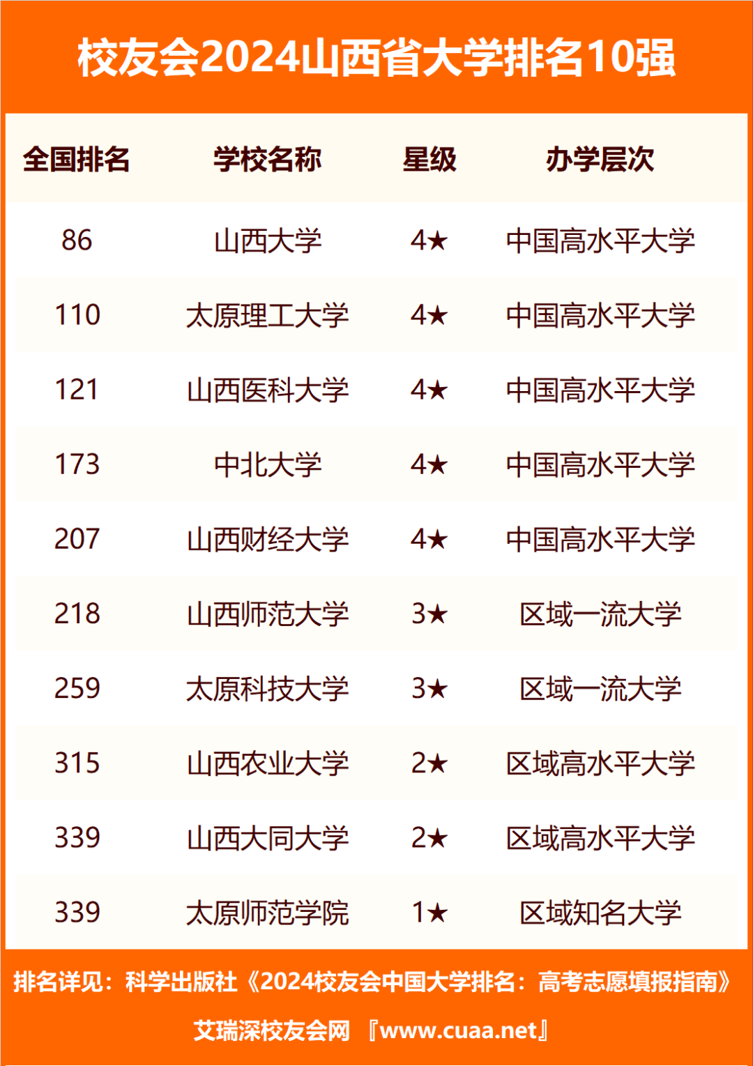 2023年山西工程科技職業(yè)大學(xué)錄取分?jǐn)?shù)線(2023-2024各專業(yè)最低錄取分?jǐn)?shù)線)_山西科技學(xué)院的錄取分?jǐn)?shù)線_山西技校錄取分?jǐn)?shù)線