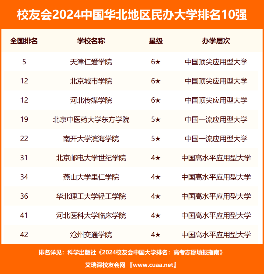 北京地区大学排行榜2020_北京地区大学排名_北京地区大学排名