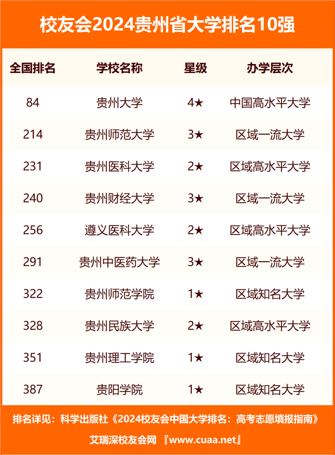 贵州职业学校排名_贵州排名前十的职业技术学校_贵州前十名职业学校