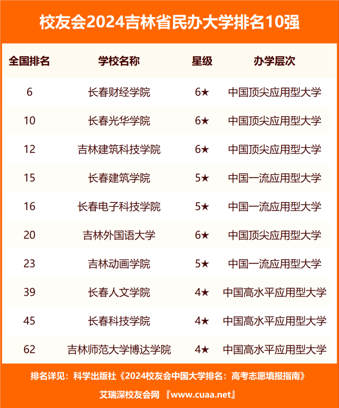 天津财经排名_天津财经大学排名_天津的财经类大学排名