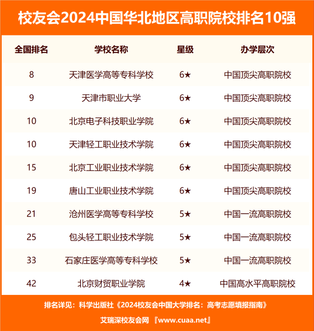 北京地区大学排行榜2020_北京地区大学排名_北京地区大学排名