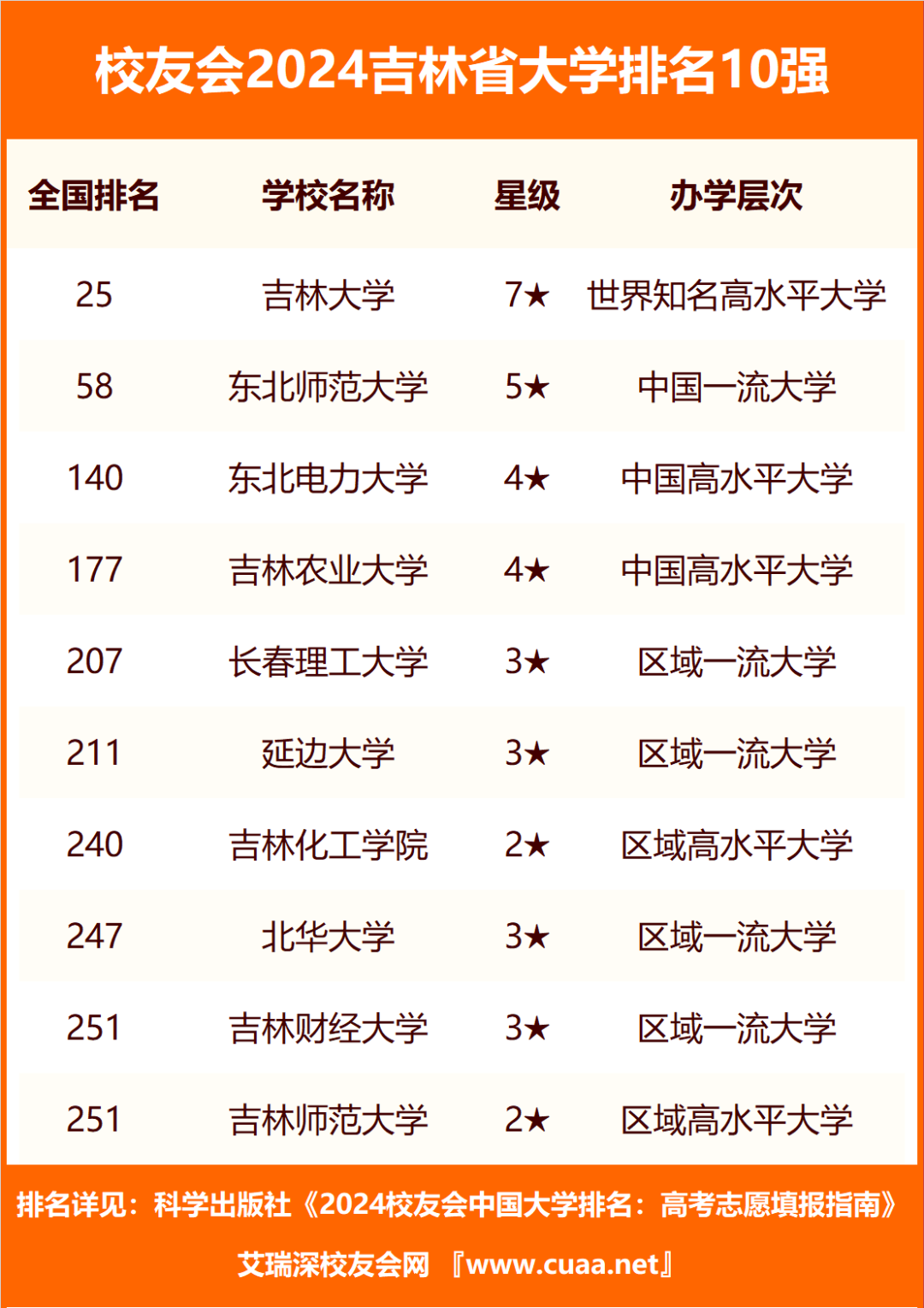 天津的財經類大學排名_天津財經排名_天津財經大學排名