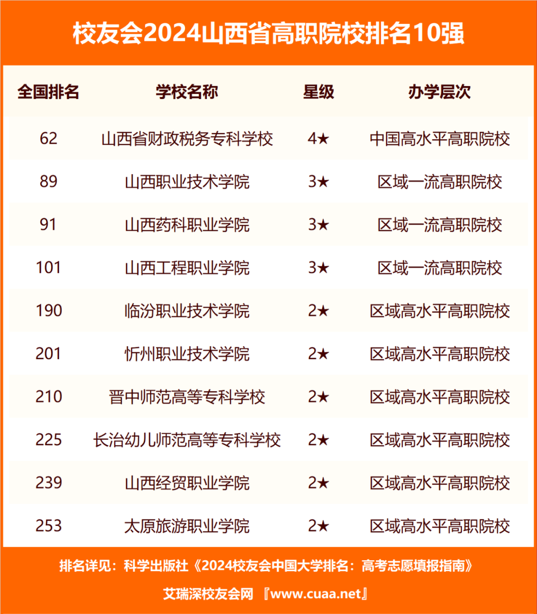 2023年山西工程科技职业大学录取分数线(2023-2024各专业最低录取分数线)_山西科技学院的录取分数线_山西技校录取分数线