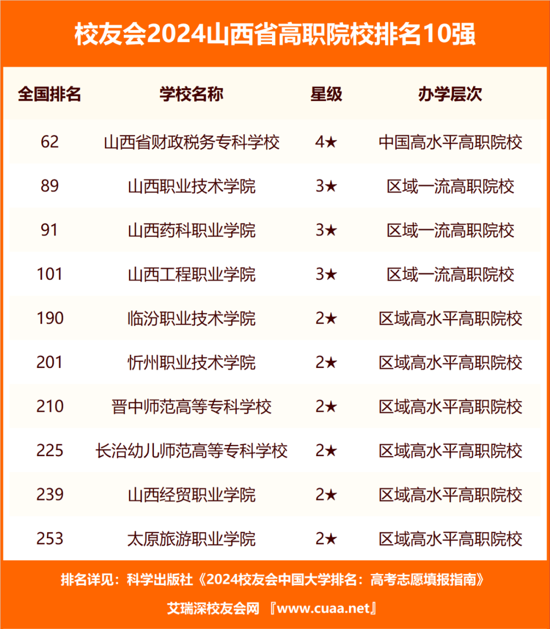 2023年山西工程科技職業(yè)大學(xué)錄取分?jǐn)?shù)線(2023-2024各專業(yè)最低錄取分?jǐn)?shù)線)_山西科技學(xué)院的錄取分?jǐn)?shù)線_山西技校錄取分?jǐn)?shù)線