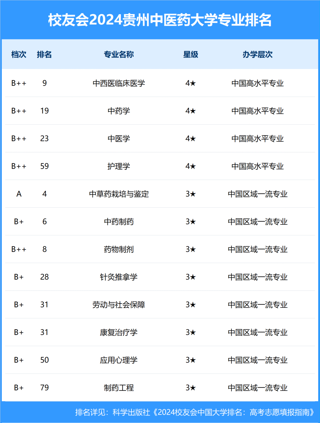 全国大学排名2024最新_2o2l年全国大学排名_全国大学2o2o年排名