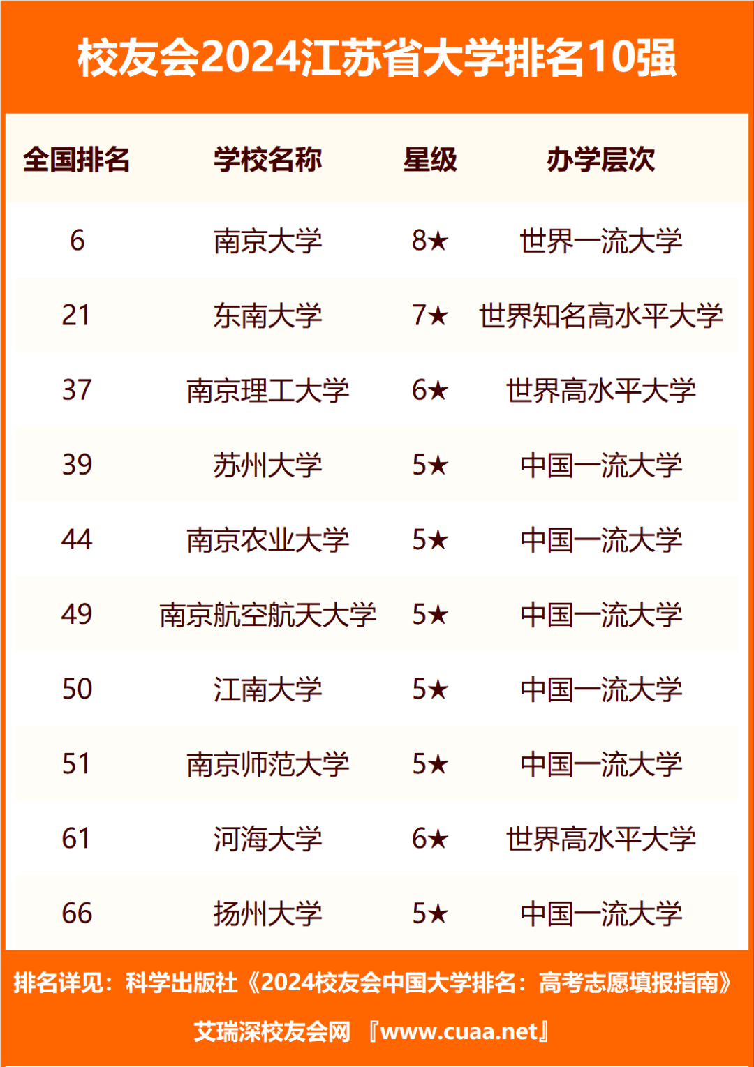 江苏省全省大学排名_江苏省大学排名2024最新排名_2020江苏省大学排行榜