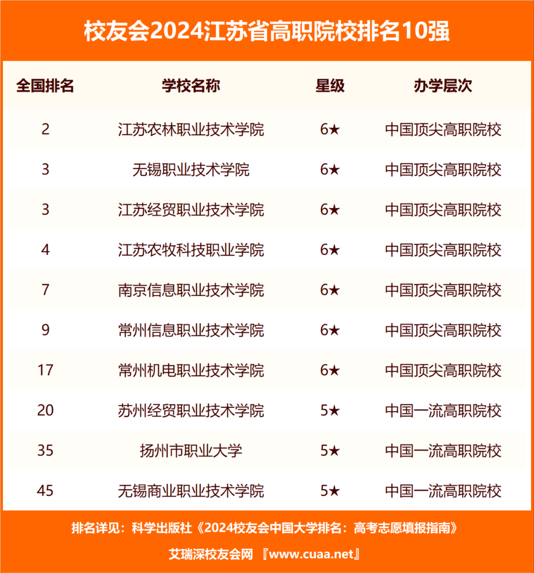 江蘇省大學(xué)排名2024最新排名_江蘇省全省大學(xué)排名_2020江蘇省大學(xué)排行榜