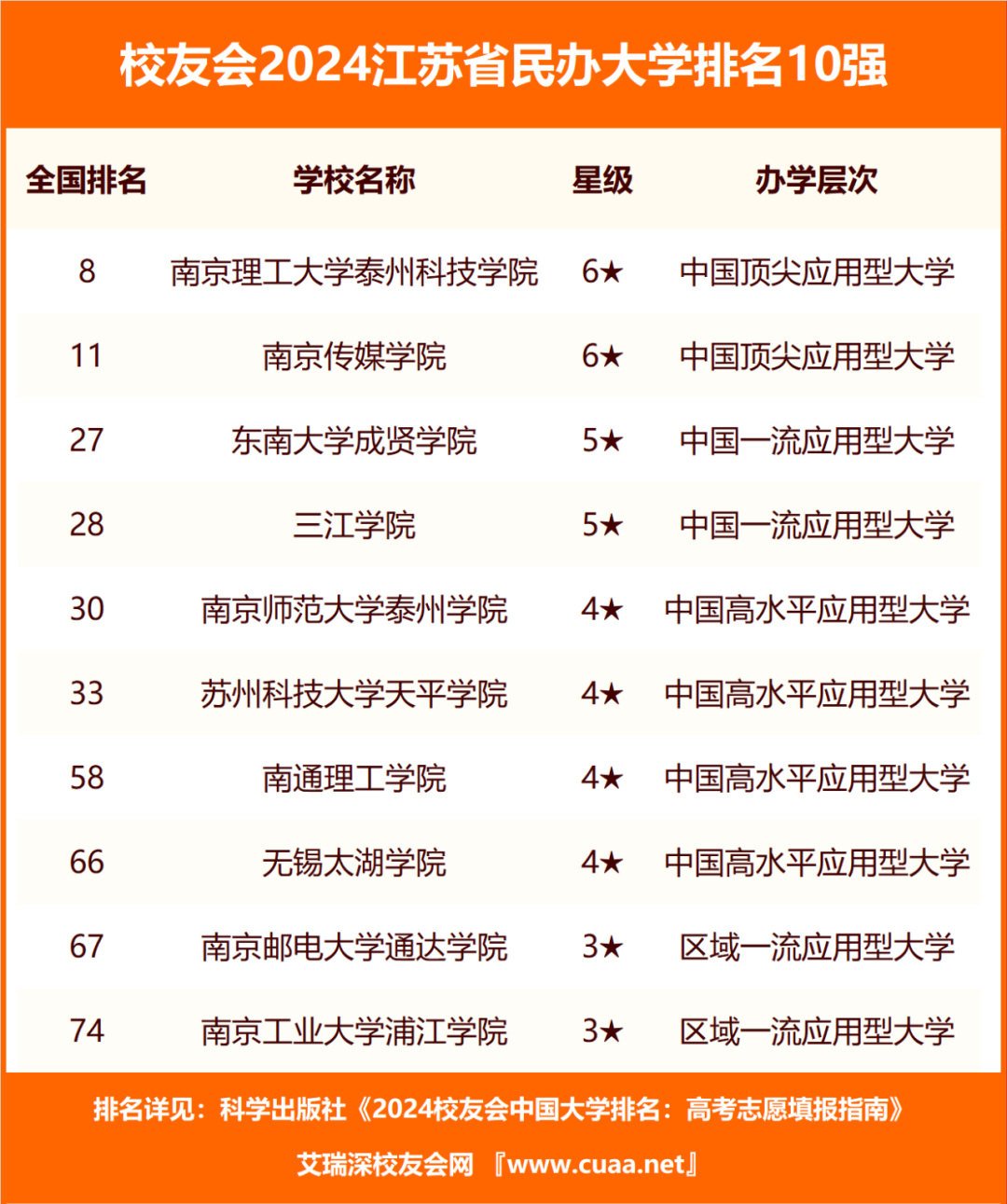 江苏省大学排名2024最新排名_2020江苏省大学排行榜_江苏省全省大学排名