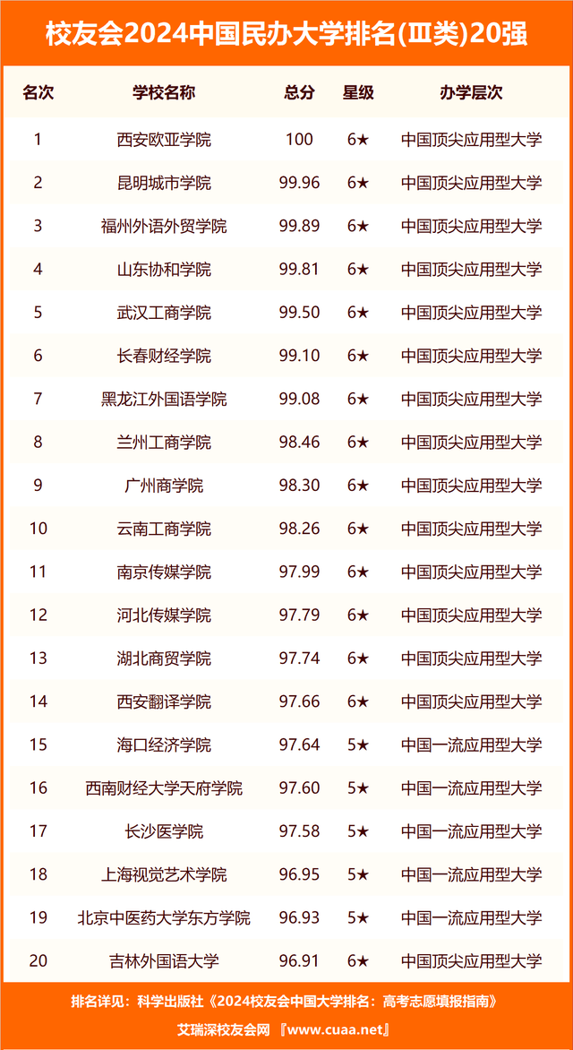 2021年河南省大学排行榜_河南省大学排名最新_河南大学排名2024最新排名