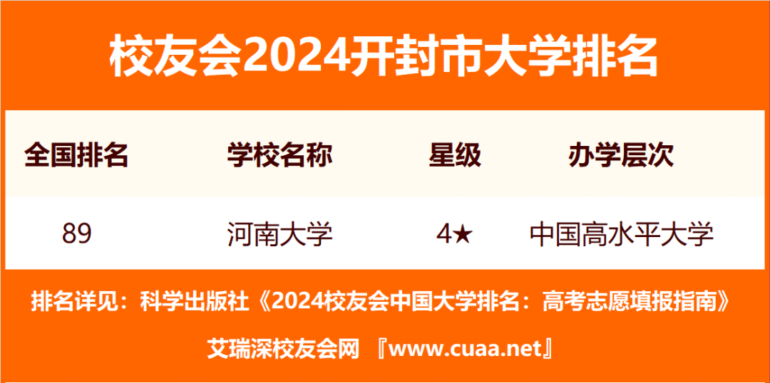 2021年河南省大學排行榜_河南大學排名2024最新排名_河南省大學排名最新