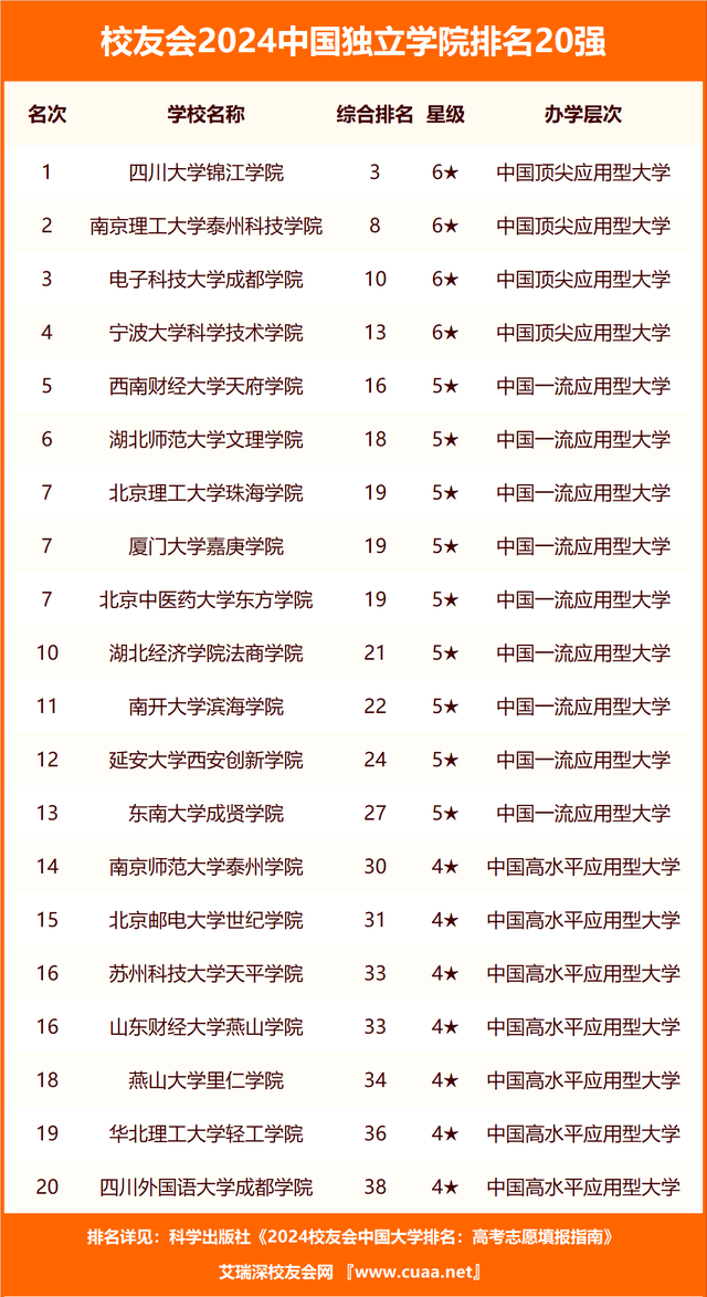 2021年河南省大學排行榜_河南省大學排名最新_河南大學排名2024最新排名