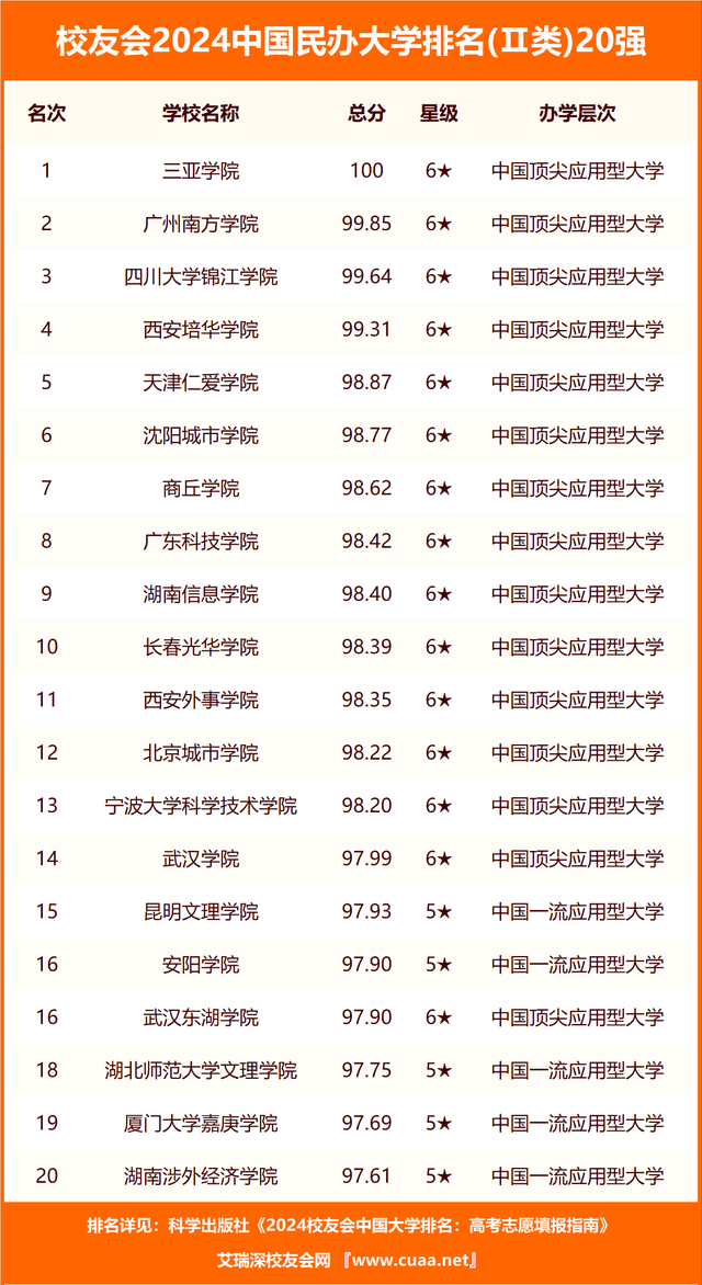 2021年河南省大學排行榜_河南省大學排名最新_河南大學排名2024最新排名