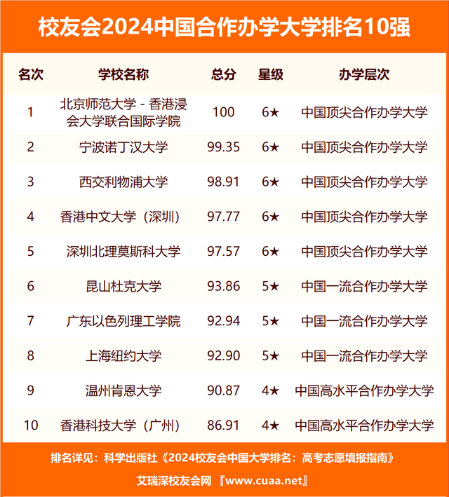 河南大學排名2024最新排名_河南省大學排名最新_2021年河南省大學排行榜