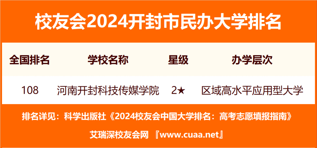 2021年河南省大学排行榜_河南大学排名2024最新排名_河南省大学排名最新