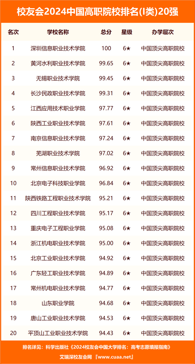 河南省大学排名最新_2021年河南省大学排行榜_河南大学排名2024最新排名