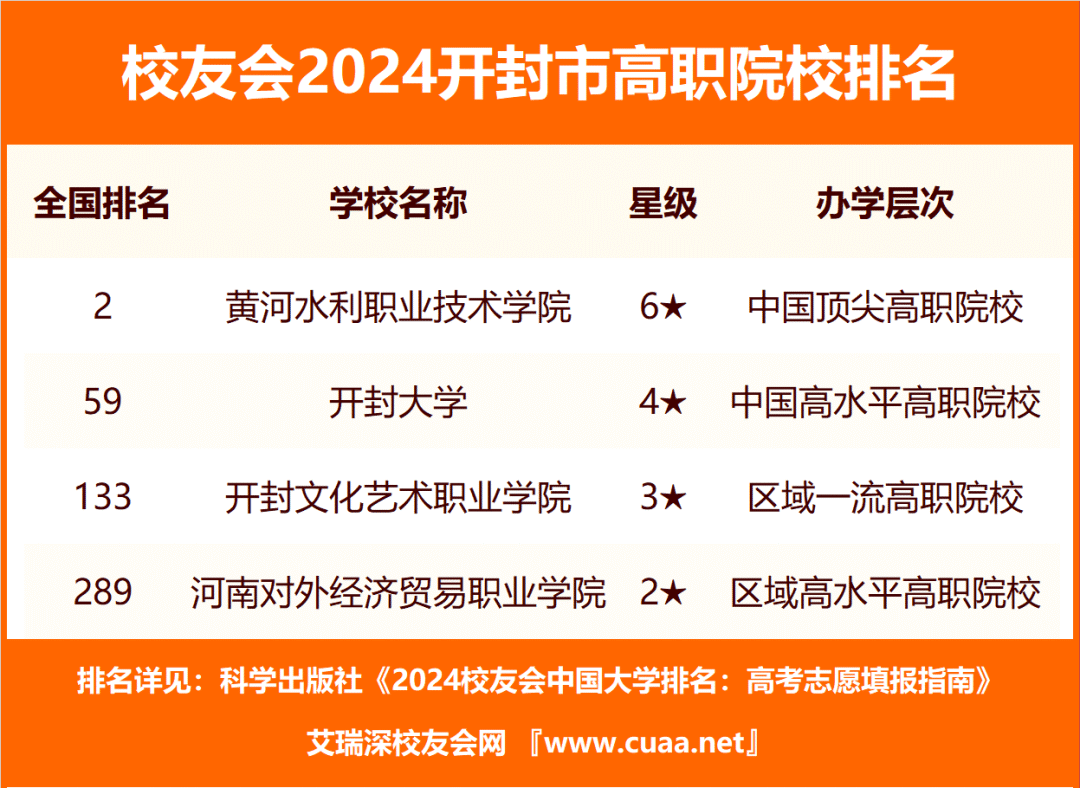 河南省大学排名最新_2021年河南省大学排行榜_河南大学排名2024最新排名